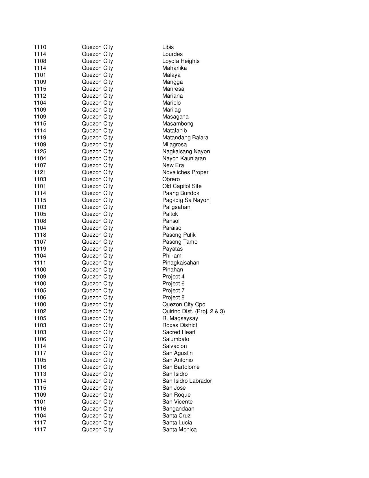 Are There Zip Codes In The Philippines At Sam Moody Blog