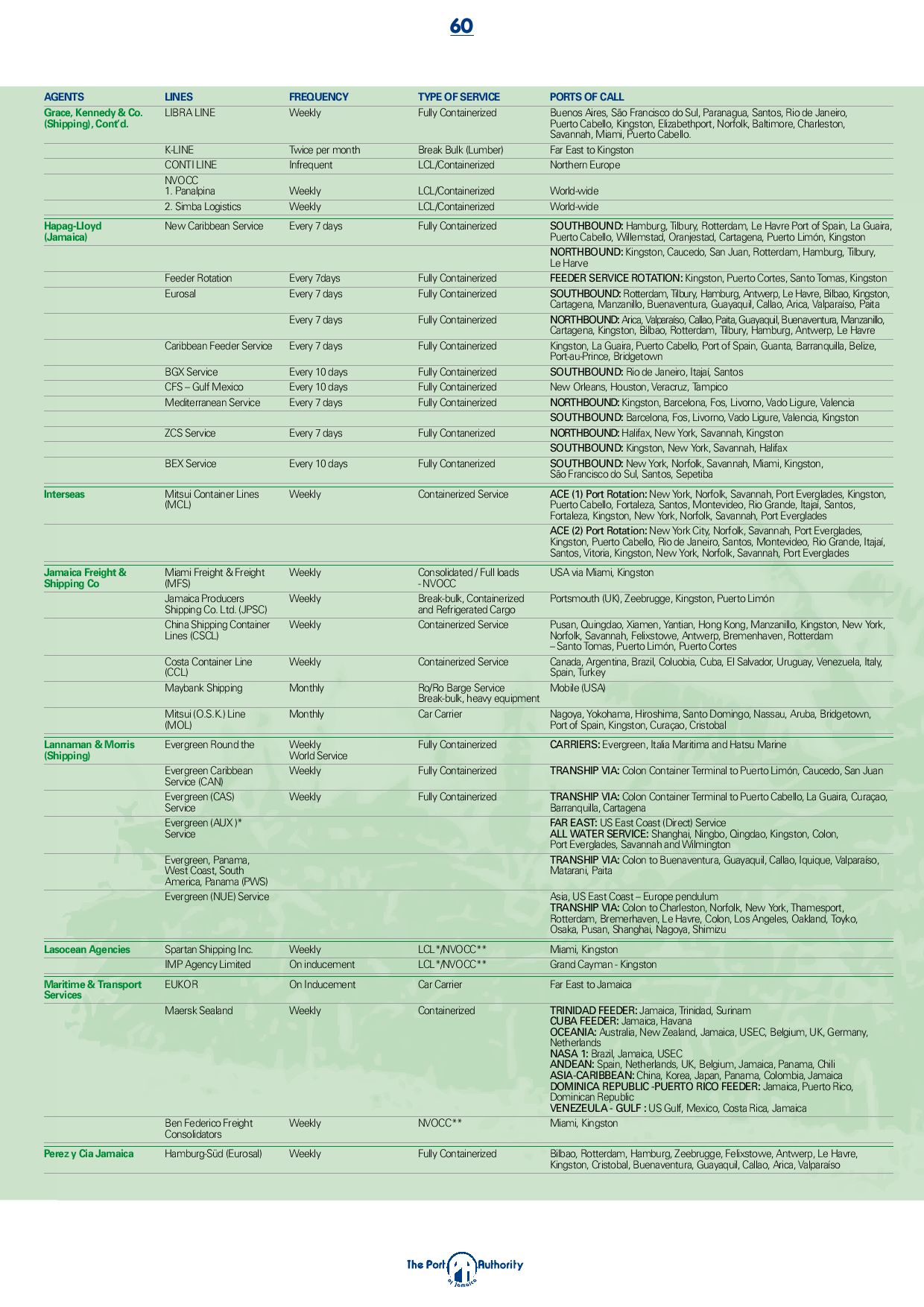 Jamaica Port Handbook By Land Marine Publications Ltd Issuu