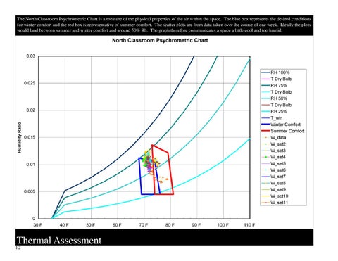 A Post-Occupancy Energy × Daylighting Assessment 第 12 页