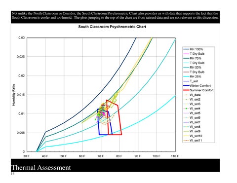 A Post-Occupancy Energy × Daylighting Assessment 第 14 页