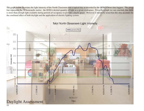 A Post-Occupancy Energy × Daylighting Assessment 第 16 页