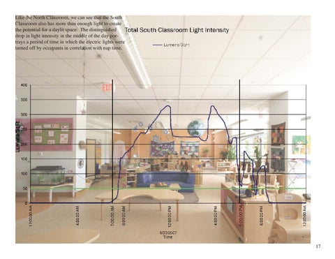 A Post-Occupancy Energy × Daylighting Assessment 第 17 页