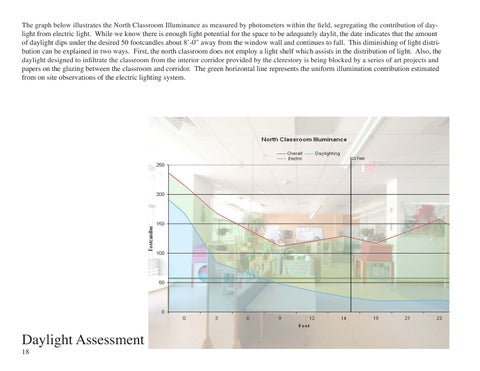 A Post-Occupancy Energy × Daylighting Assessment 第 18 页