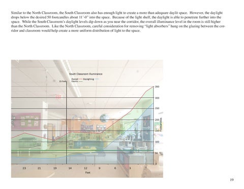 A Post-Occupancy Energy × Daylighting Assessment 第 19 页