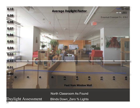 A Post-Occupancy Energy × Daylighting Assessment 第 20 页