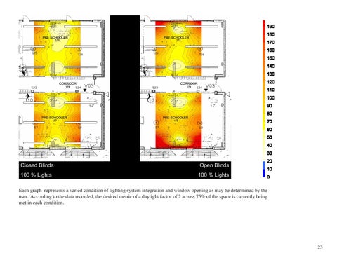 A Post-Occupancy Energy × Daylighting Assessment 第 23 页