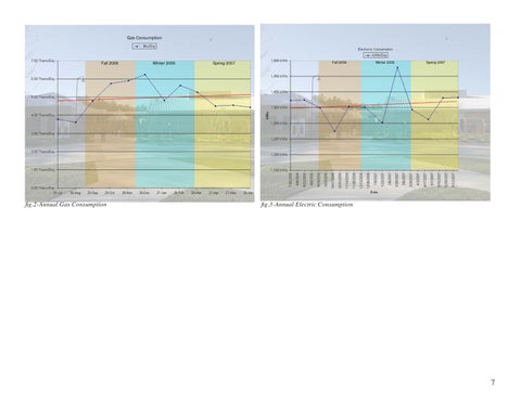 A Post-Occupancy Energy × Daylighting Assessment 第 7 页