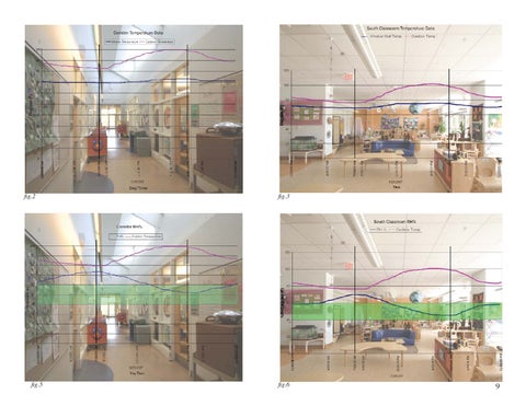 A Post-Occupancy Energy × Daylighting Assessment 第 9 页