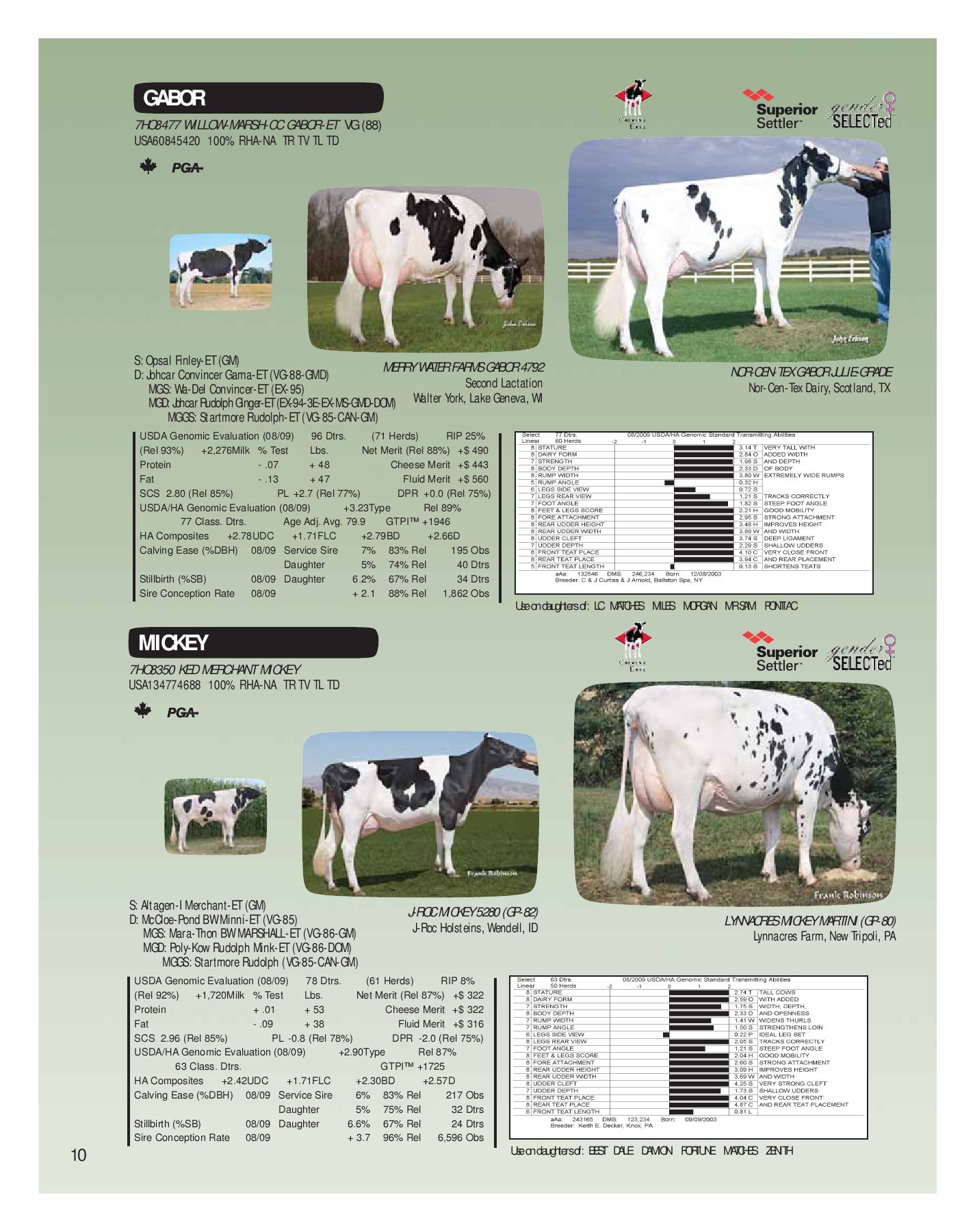 August 2009 Holstein Sire Directory Select Sires, Inc. by Select
