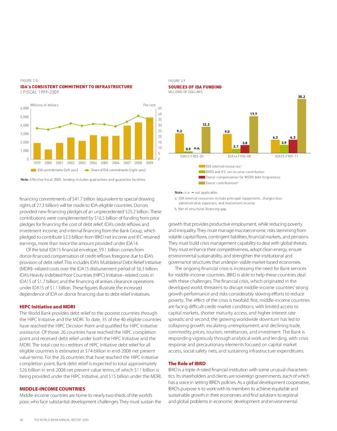 world bank research reports