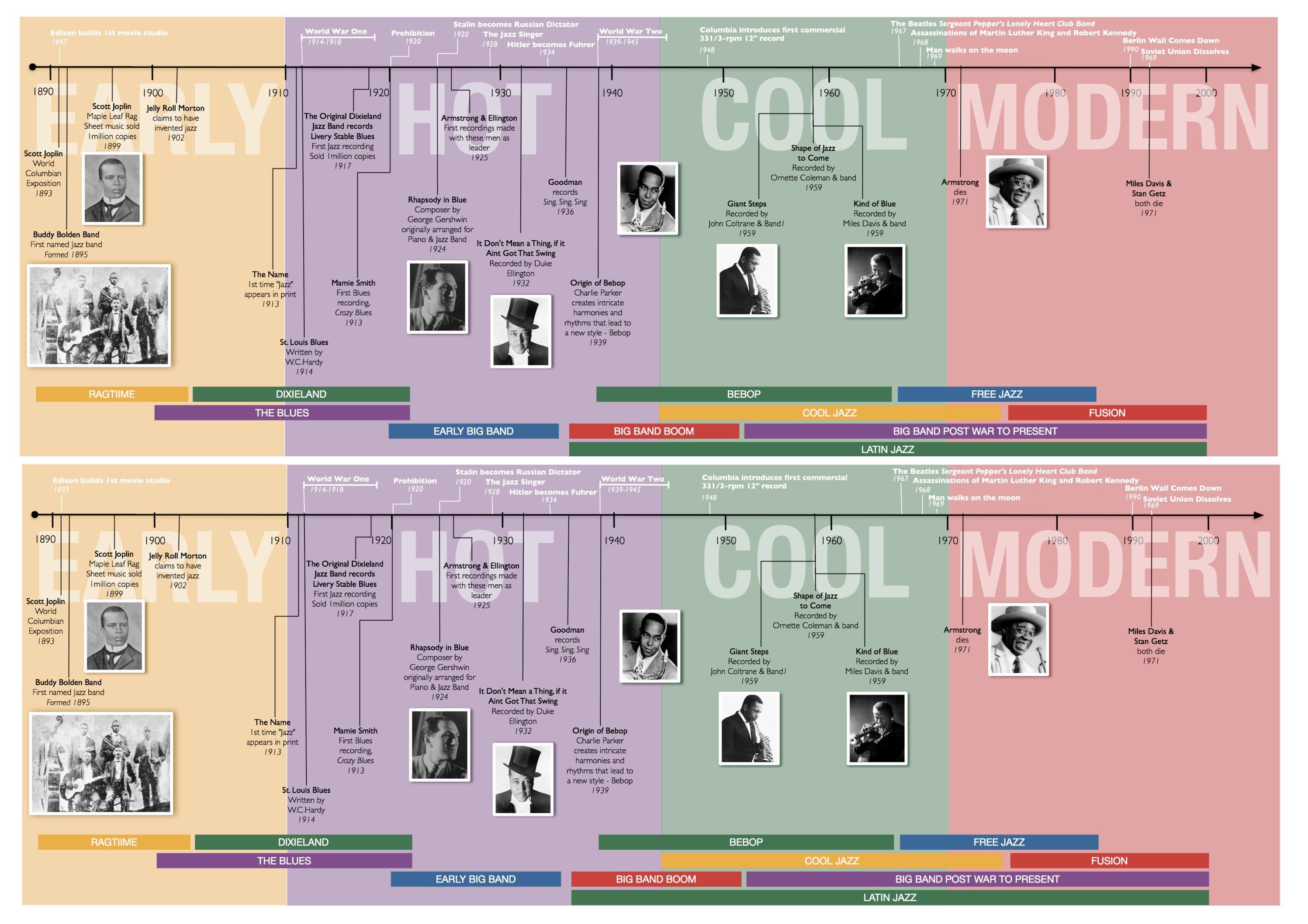 Jazz Timeline (A3 Handout) by Samuel Wright Issuu