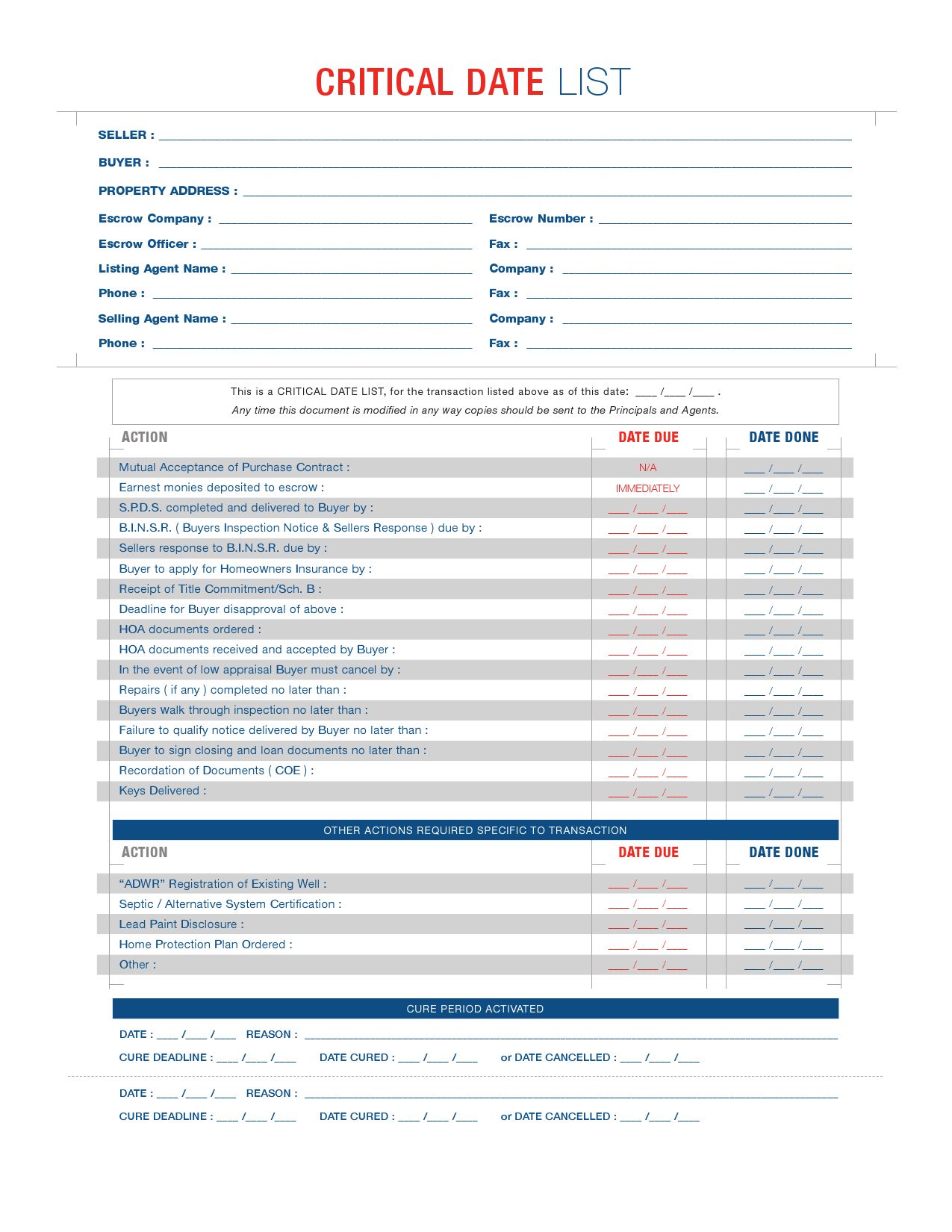 Critical Date List by Mark Carvalho Carvalho Real Estate, Inc. Issuu