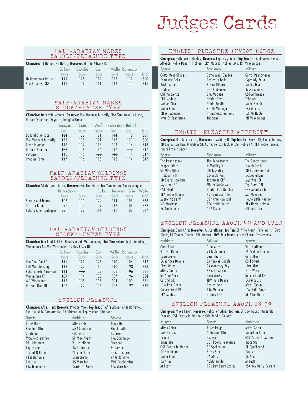 2009 US Nationals Judges Cards by Arabian Horse World Issuu