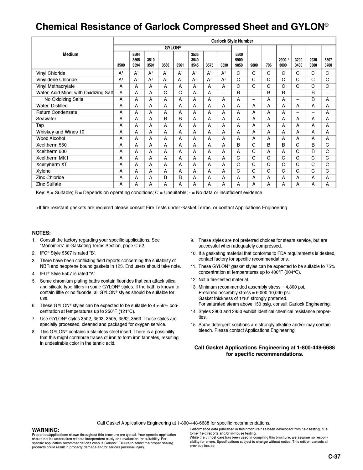 Garlock Compressed Non-Asbestos Gasketing by Murdock Industrial - Issuu