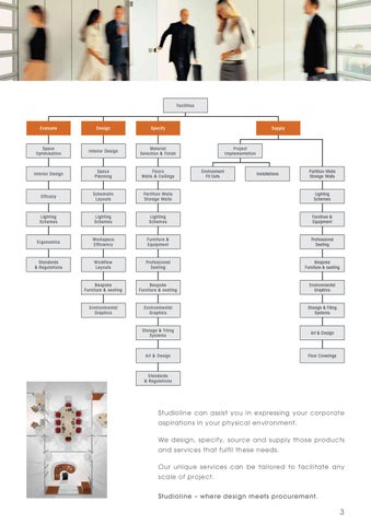 StudioLine Workplace Environments 灯饰目录 · StudioLine Services Manual DL 第 3 页