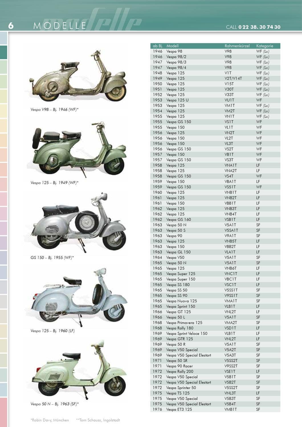 Vespa Manual & Katalog by SCOOTER CENTER GmbH - Issuu