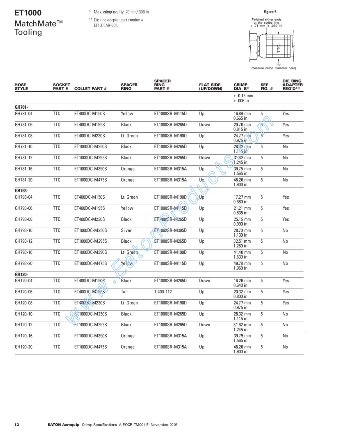 Eaton Aeroquip crimper crimp specs manual by Murdock Industrial Issuu
