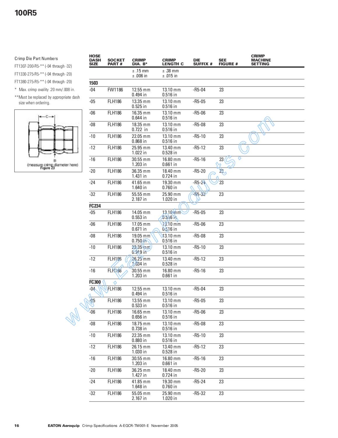 Eaton Aeroquip crimper crimp specs manual by Murdock Industrial Issuu
