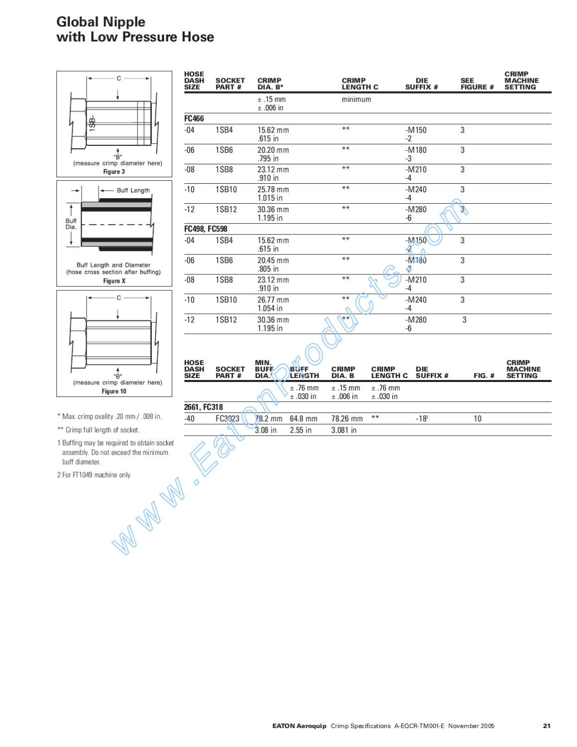 Eaton Aeroquip crimper crimp specs manual by Murdock Industrial Issuu