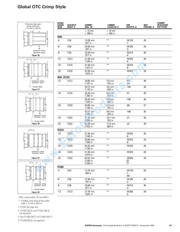Eaton Aeroquip crimper crimp specs manual by Murdock Industrial - Issuu