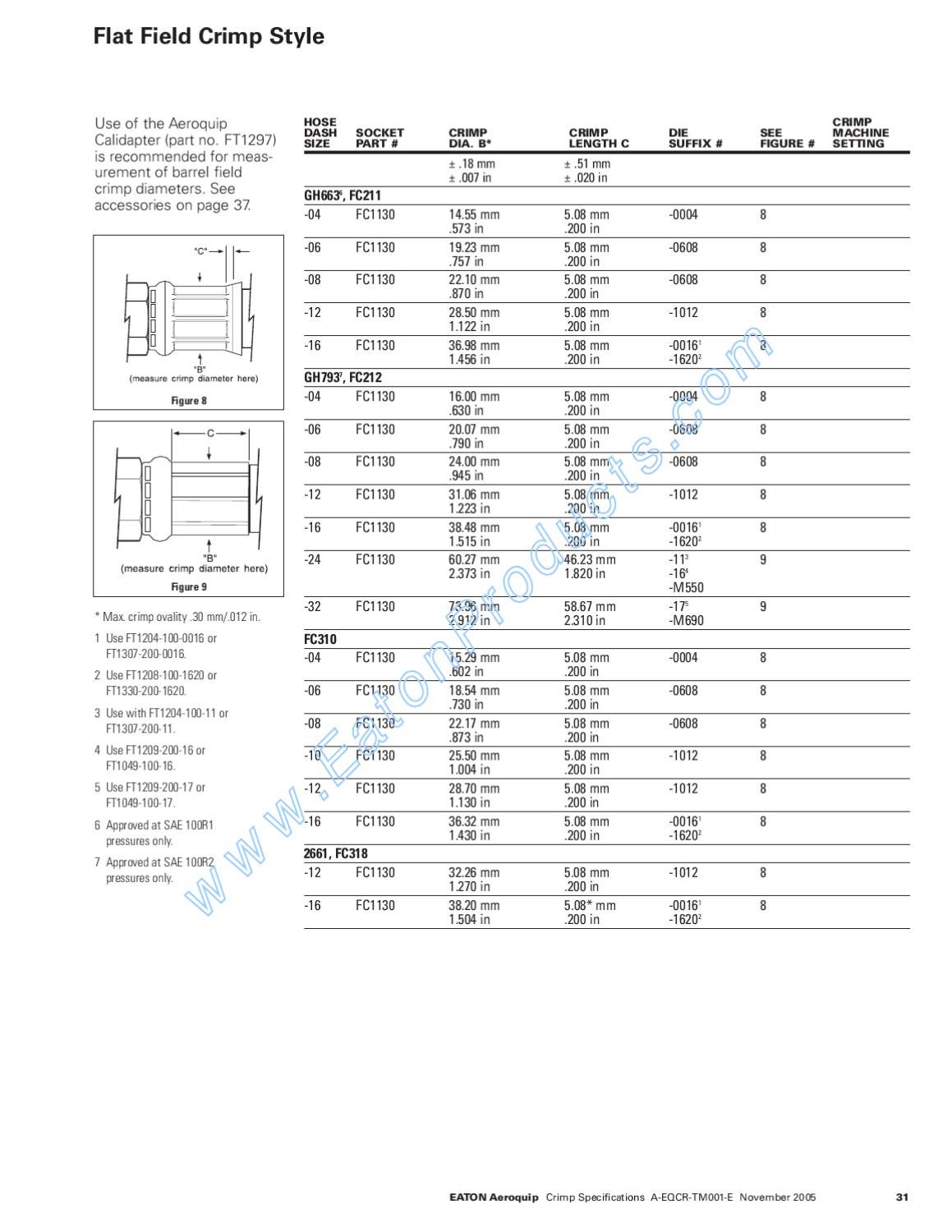 Eaton Aeroquip crimper crimp specs manual by Murdock Industrial Issuu