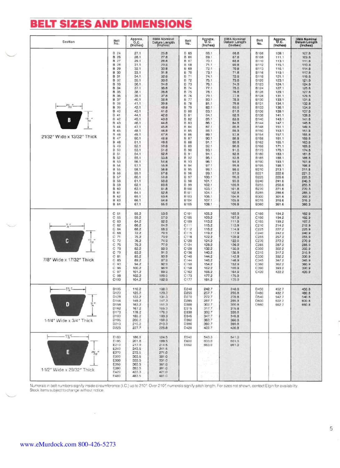Thermoid Vbelts Catalog by Murdock Industrial Issuu