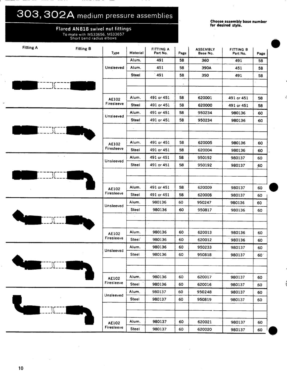 Eaton Aeroquip Aerospace Catalog 110 by Murdock Industrial Issuu