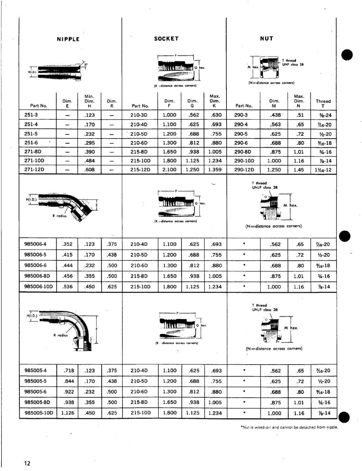 Eaton Aeroquip Aerospace Catalog 110 by Murdock Industrial Issuu