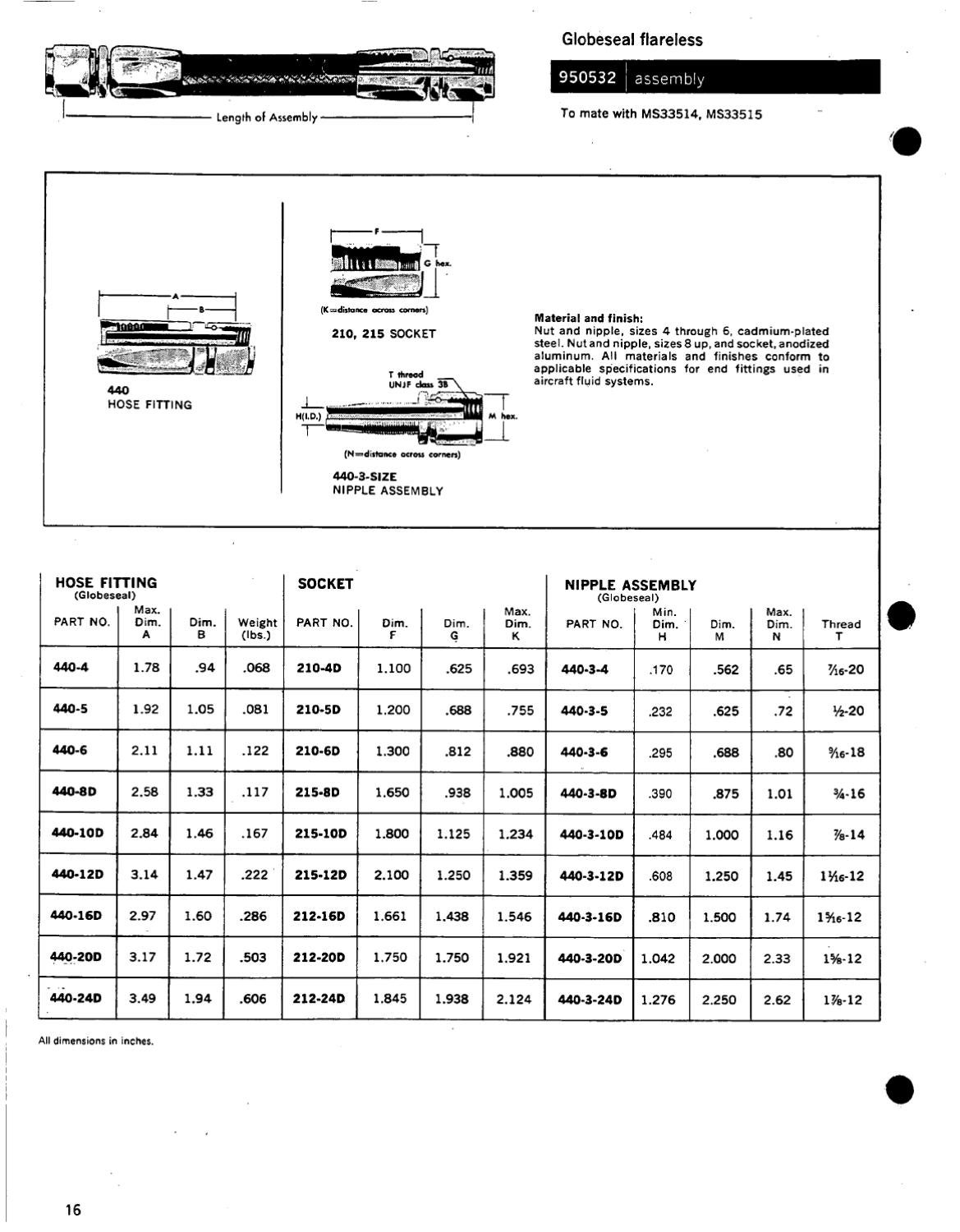 Eaton Aeroquip Aerospace Catalog 110 by Murdock Industrial Issuu