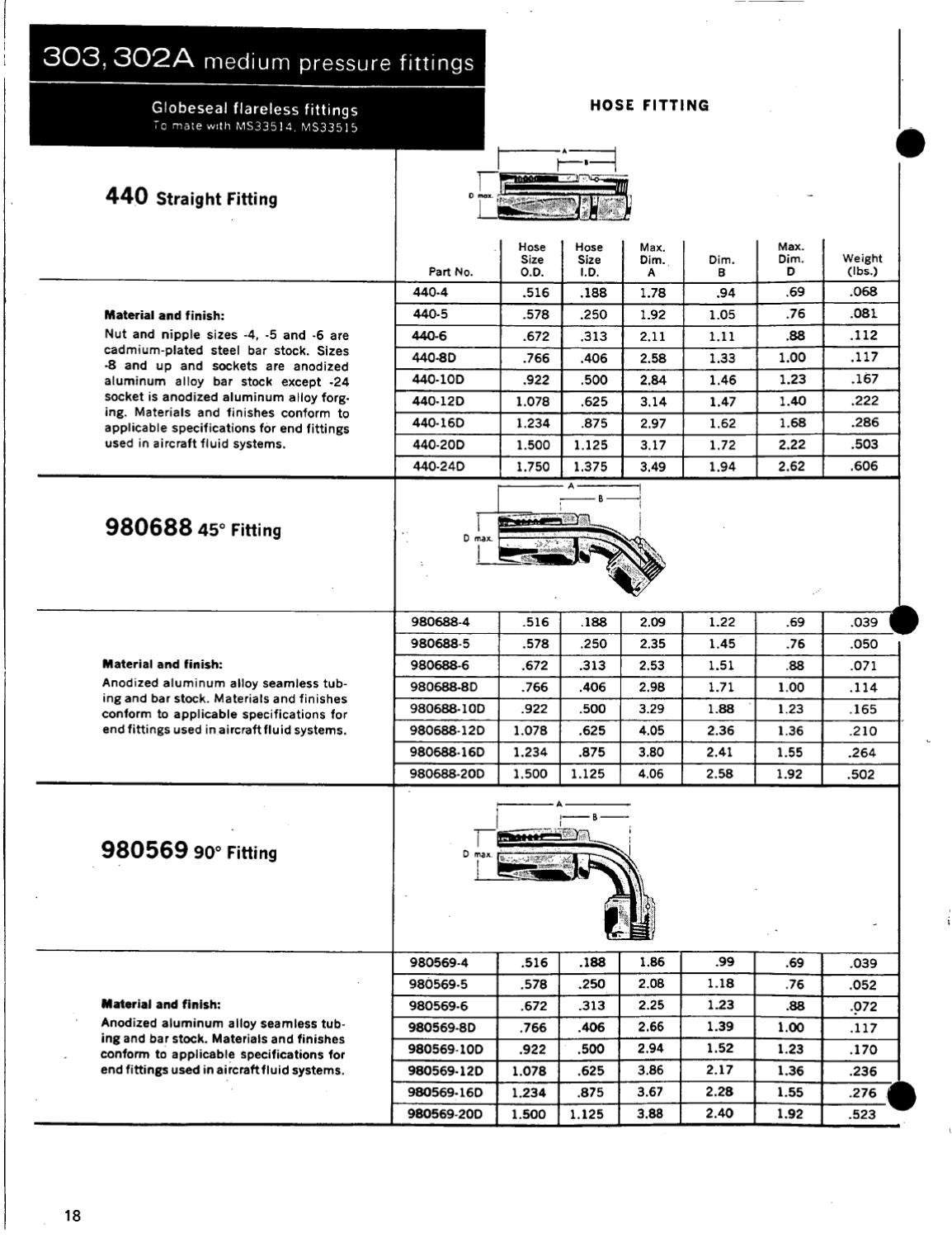 Eaton Aeroquip Aerospace Catalog 110 by Murdock Industrial Issuu