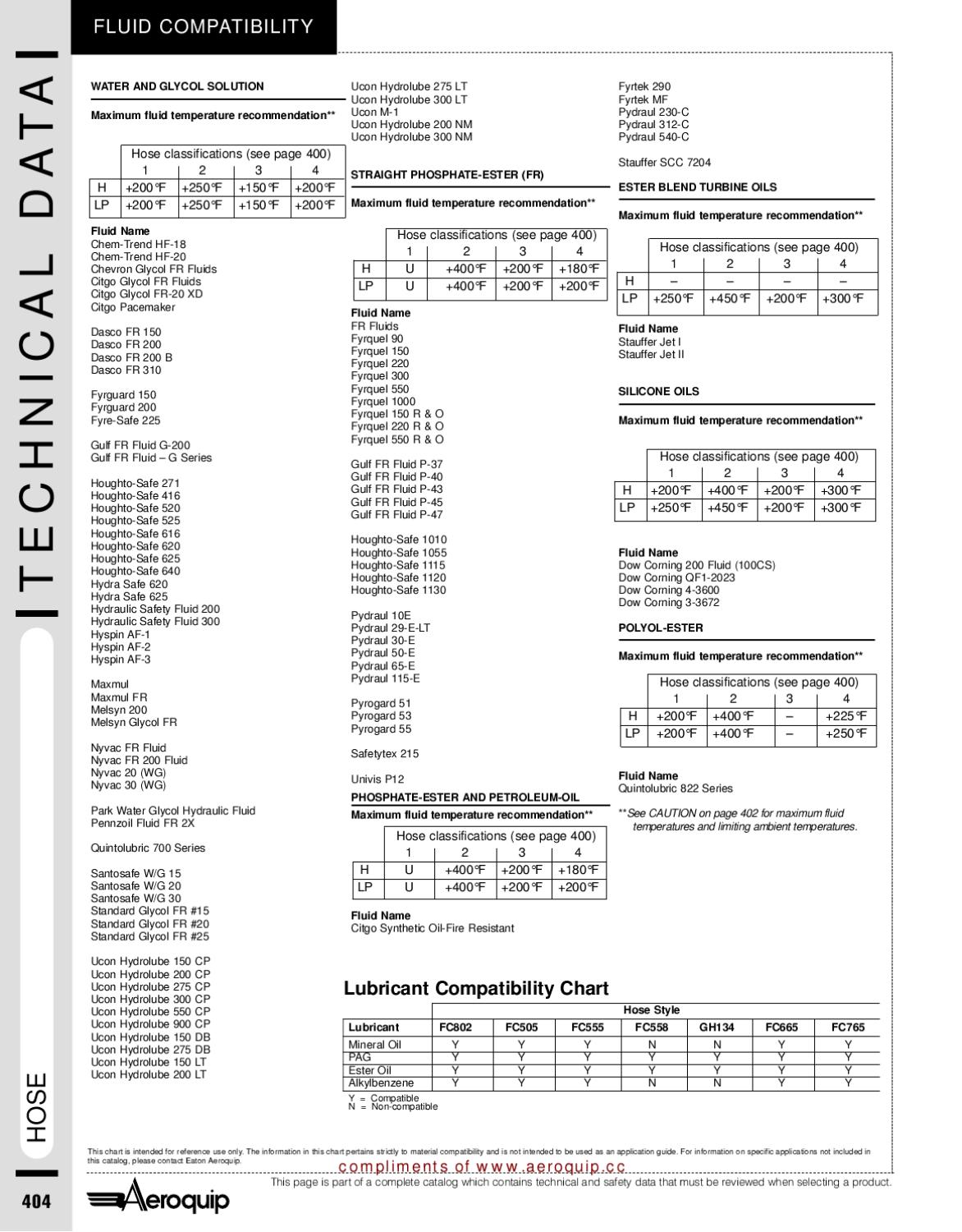 Eaton Aeroquip Fluid Compatabiltiy chart by Murdock Industrial Issuu