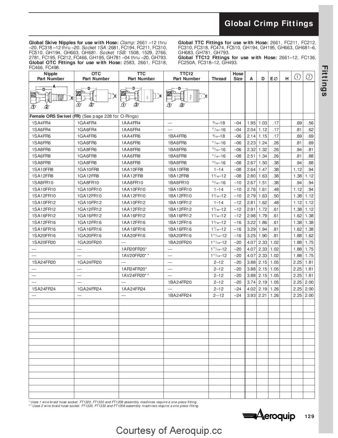 Eaton Aeroquip Ja316D Catalog by Murdock Industrial Issuu