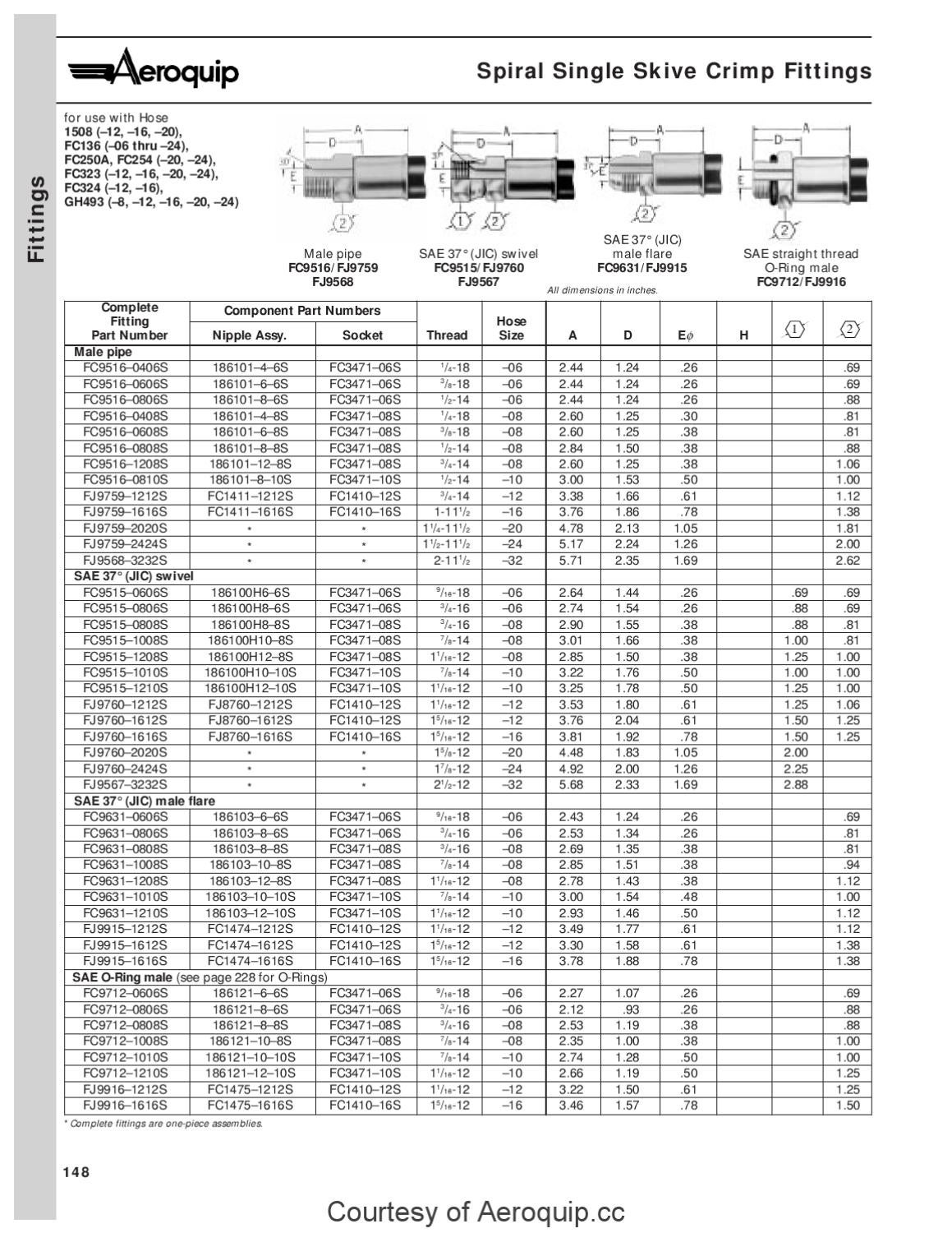 Eaton Aeroquip Ja316D Catalog by Murdock Industrial Issuu