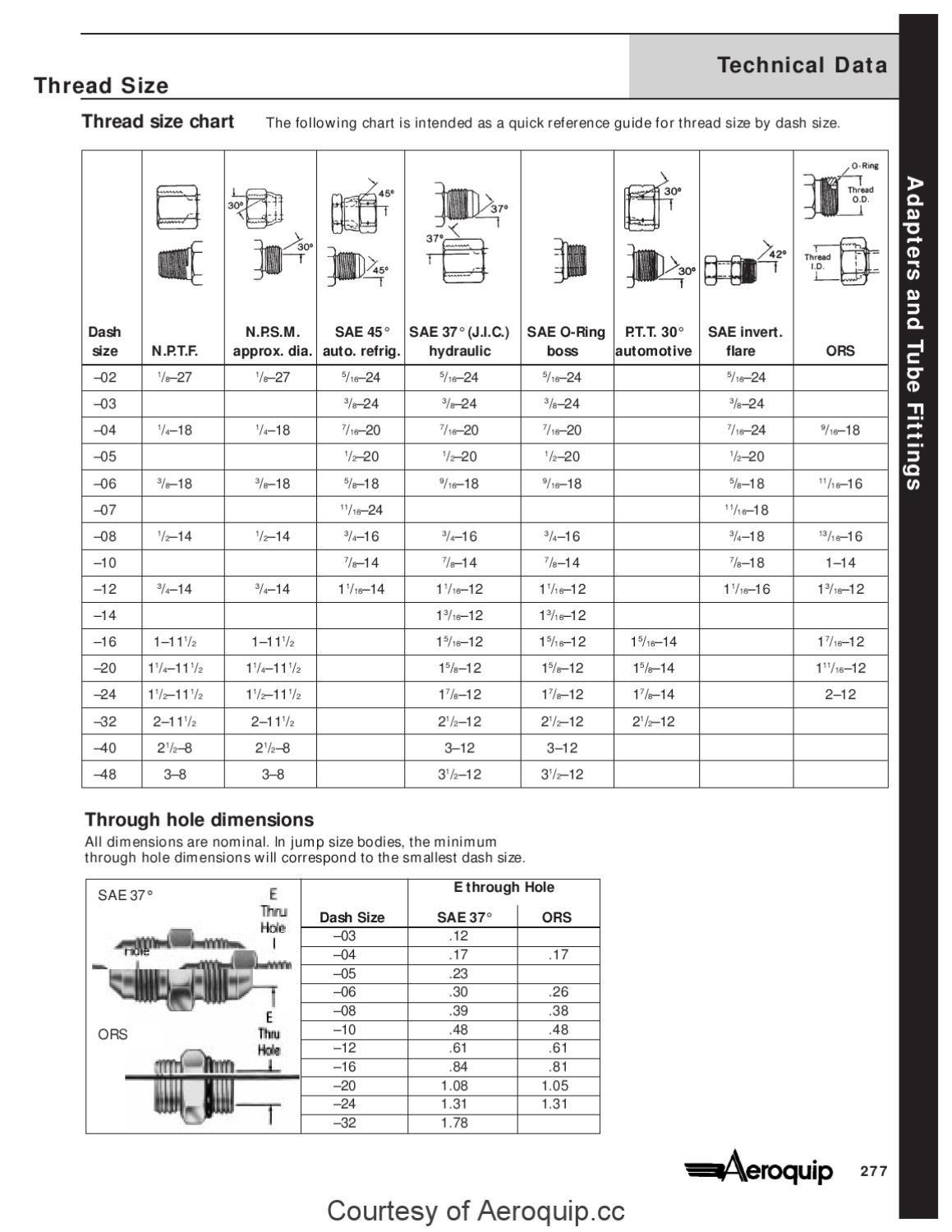 Eaton Aeroquip Ja316D Catalog by Murdock Industrial Issuu