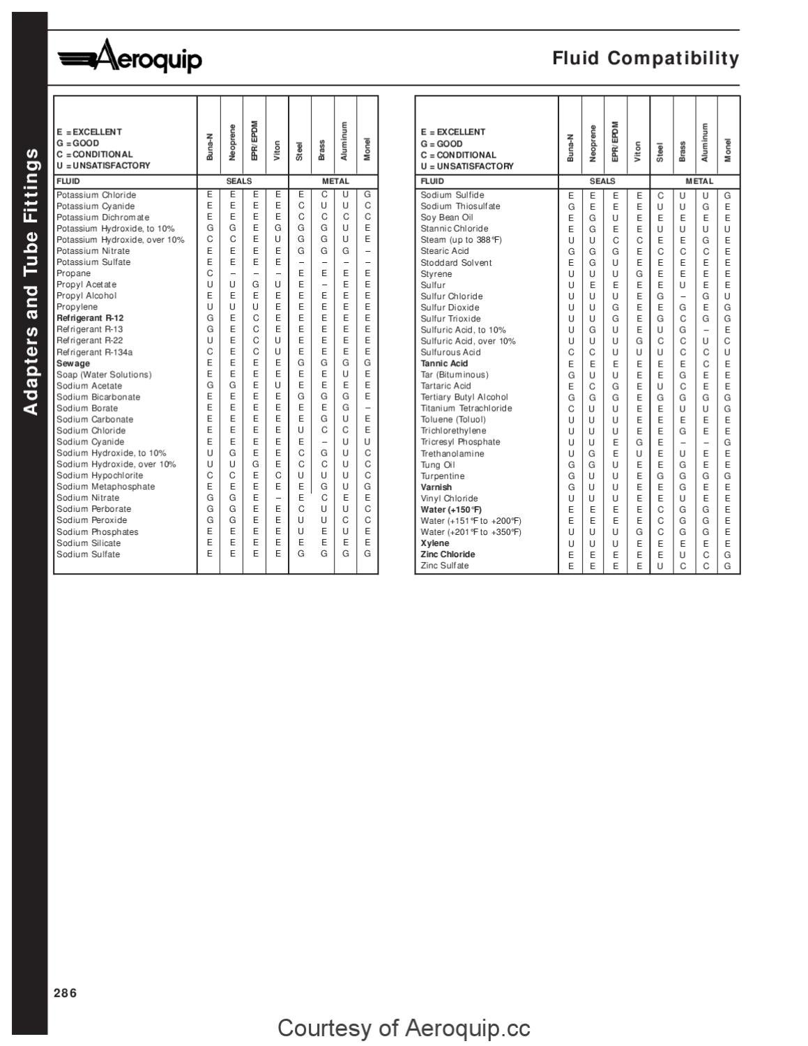 Eaton Aeroquip Ja316D Catalog by Murdock Industrial Issuu