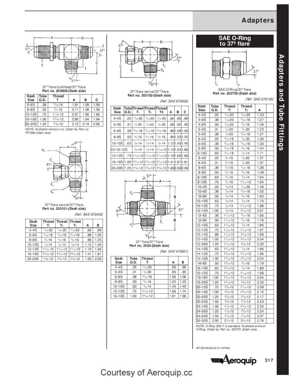 Eaton Aeroquip Ja316D Catalog by Murdock Industrial Issuu