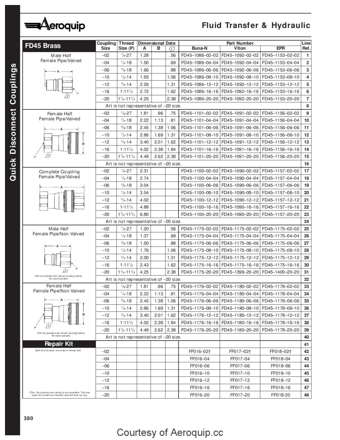 Eaton Aeroquip Ja316D Catalog by Murdock Industrial Issuu