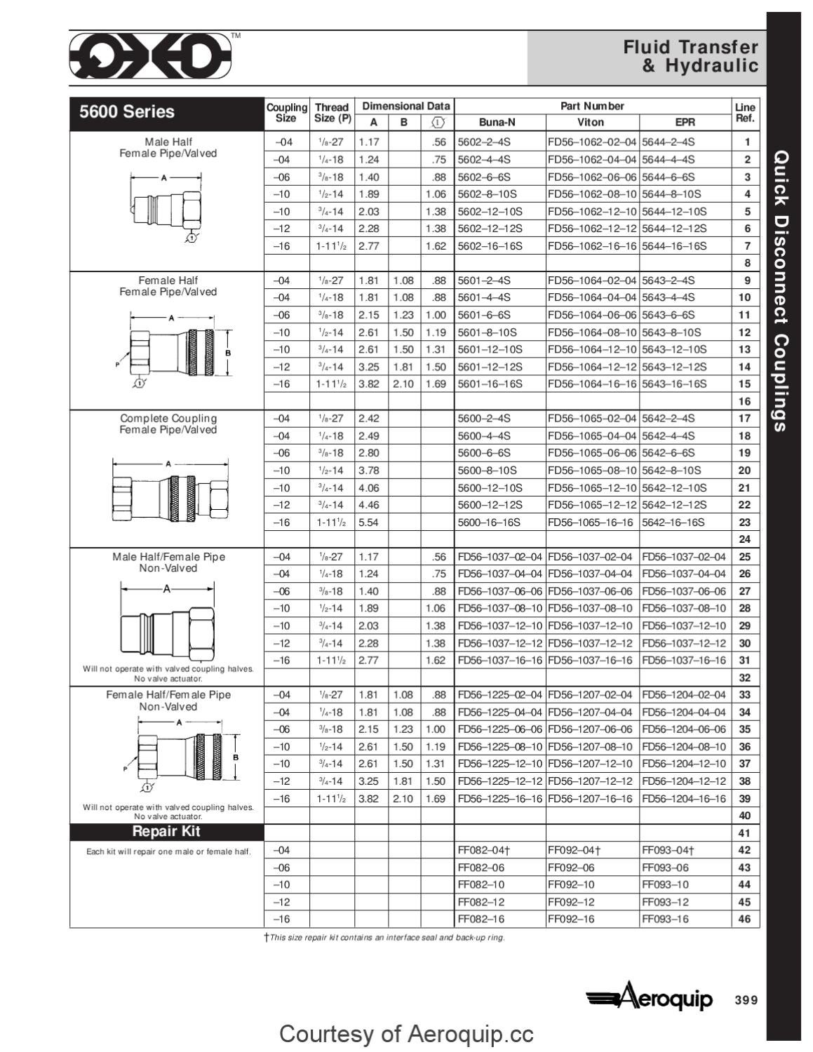 Eaton Aeroquip Ja316D Catalog by Murdock Industrial Issuu