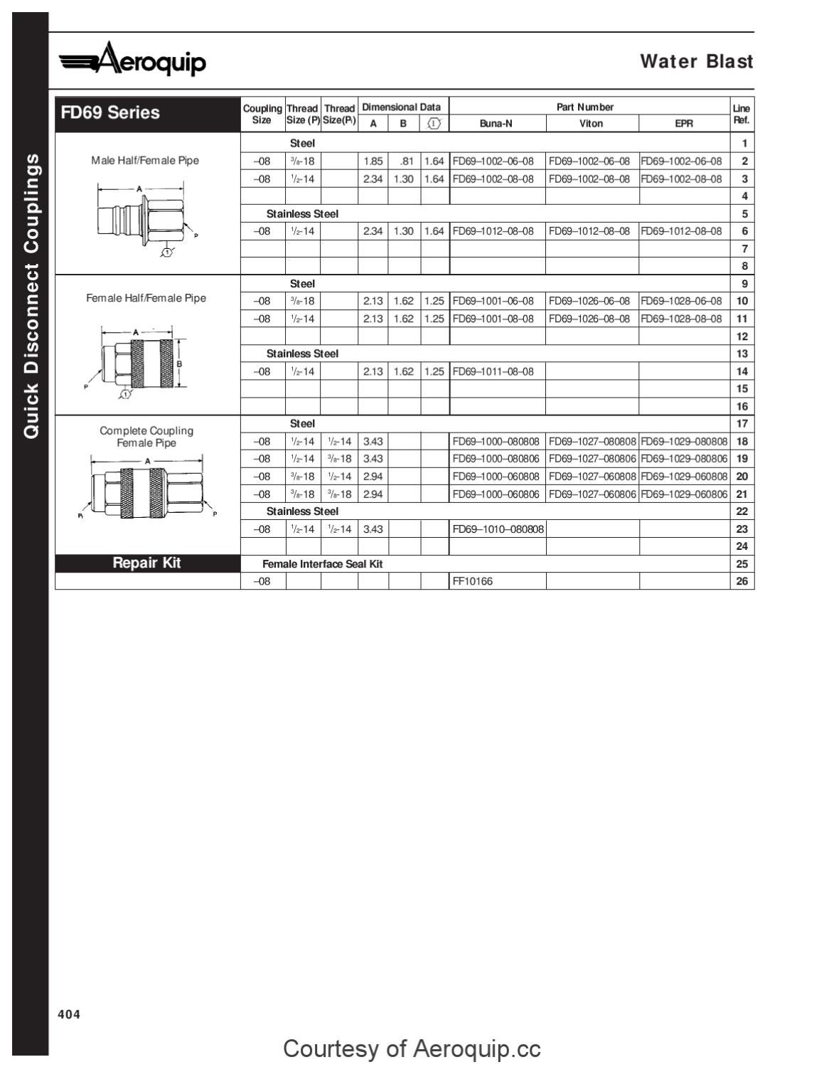 Eaton Aeroquip Ja316D Catalog by Murdock Industrial Issuu
