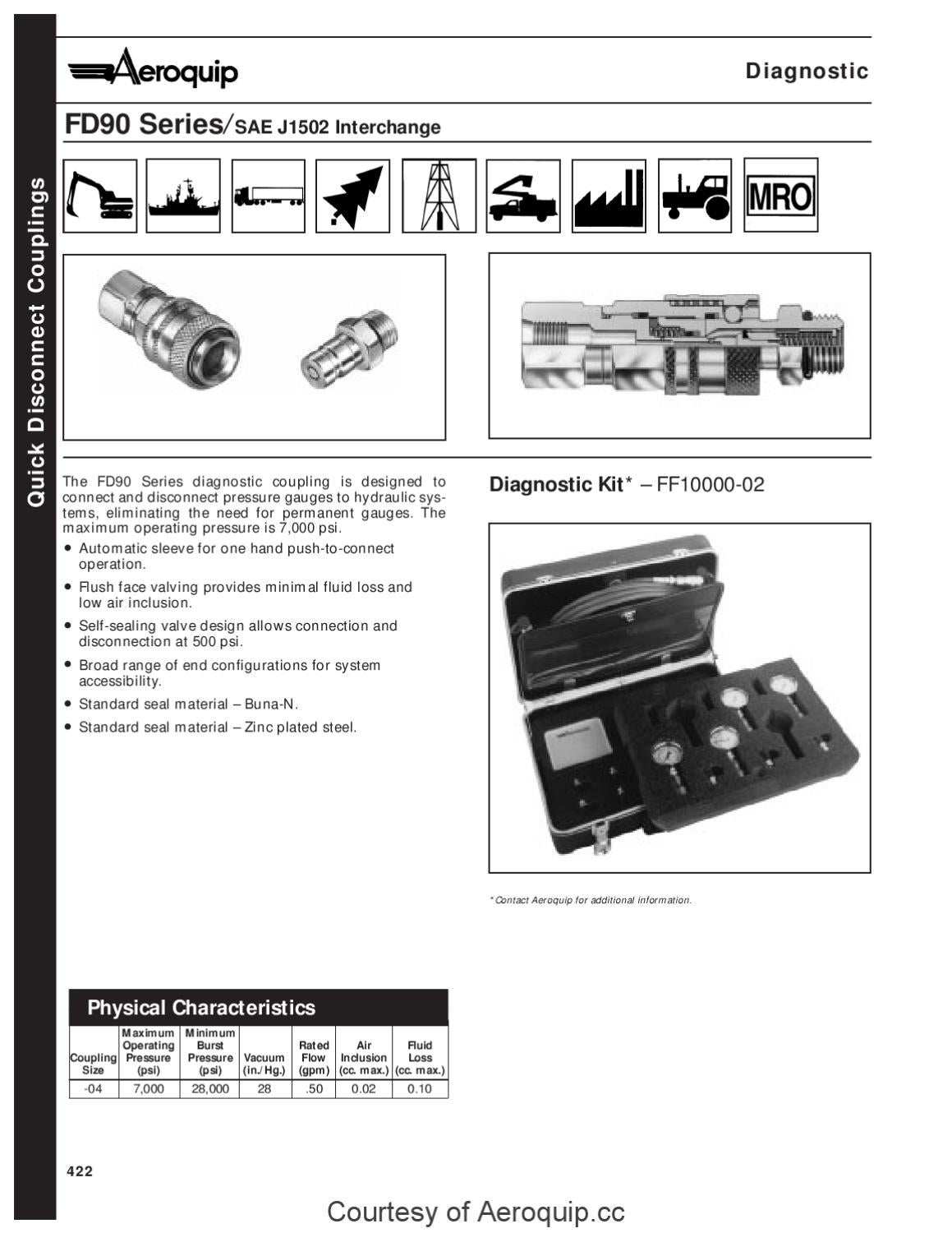 Eaton Aeroquip Ja316D Catalog by Murdock Industrial Issuu