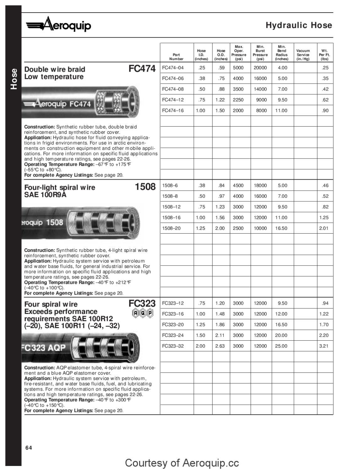 Eaton Aeroquip Ja316D Catalog by Murdock Industrial Issuu