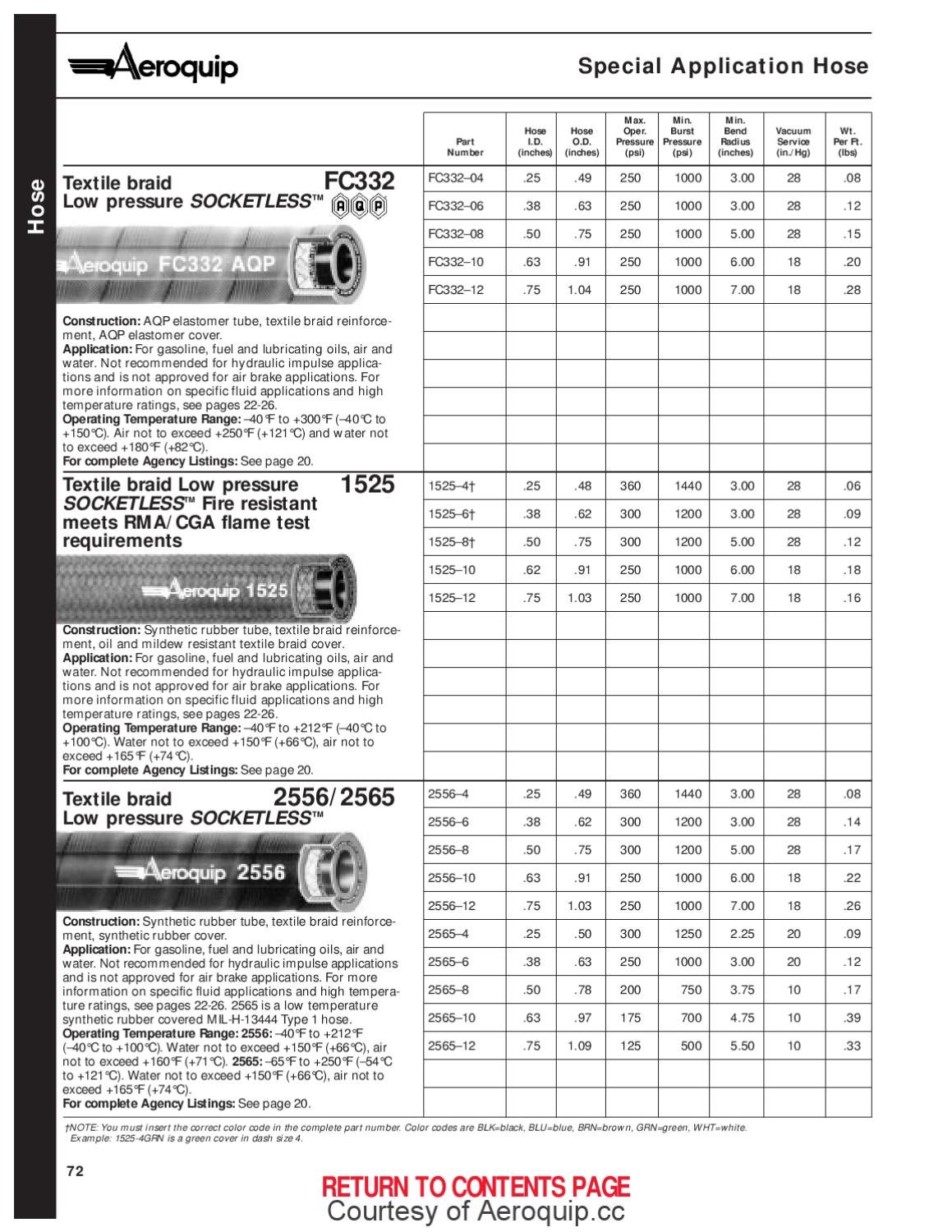 Eaton Aeroquip Ja316D Catalog by Murdock Industrial Issuu