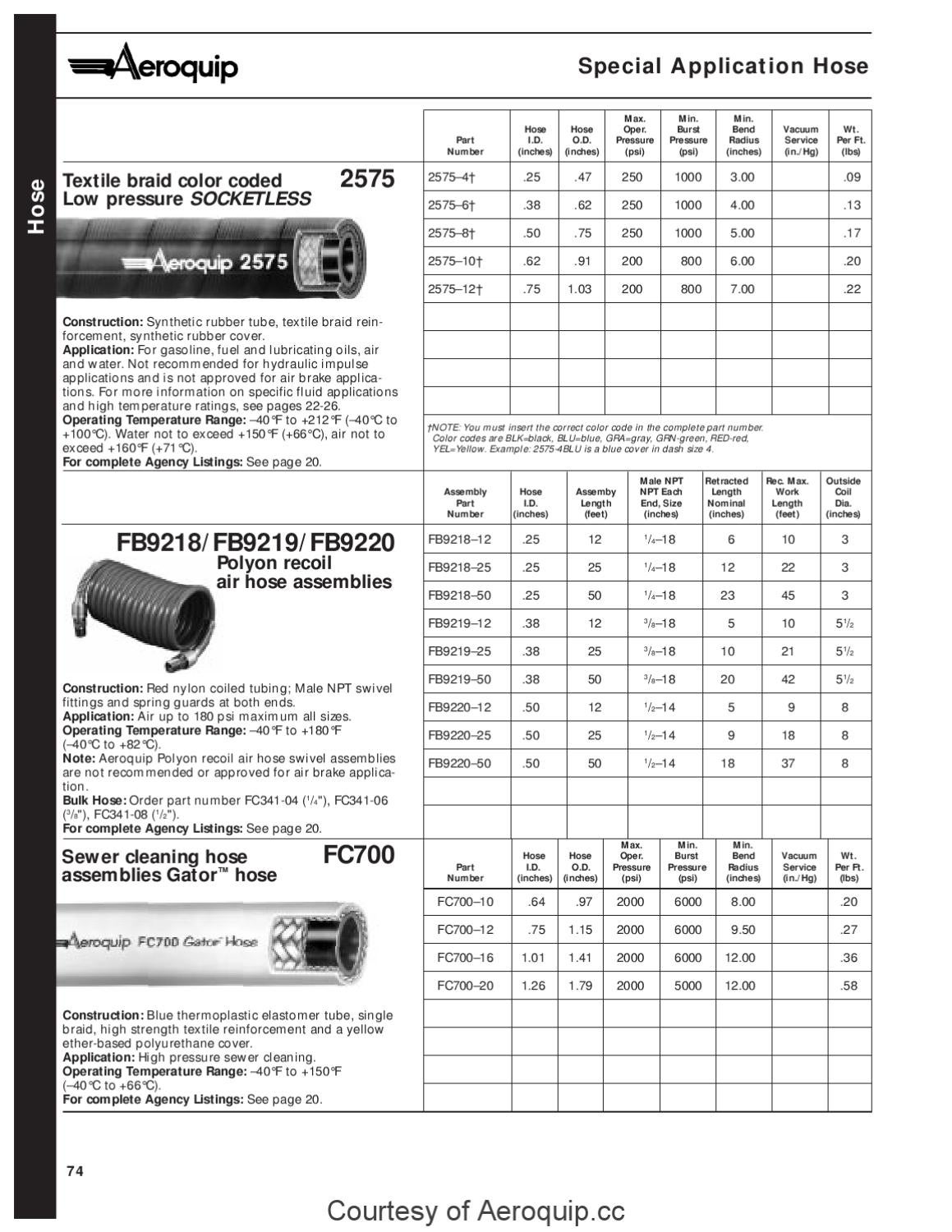 Eaton Aeroquip Ja316D Catalog by Murdock Industrial Issuu