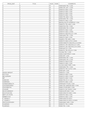 Movielab NYC inventory by Title by Jeff Joseph - Issuu