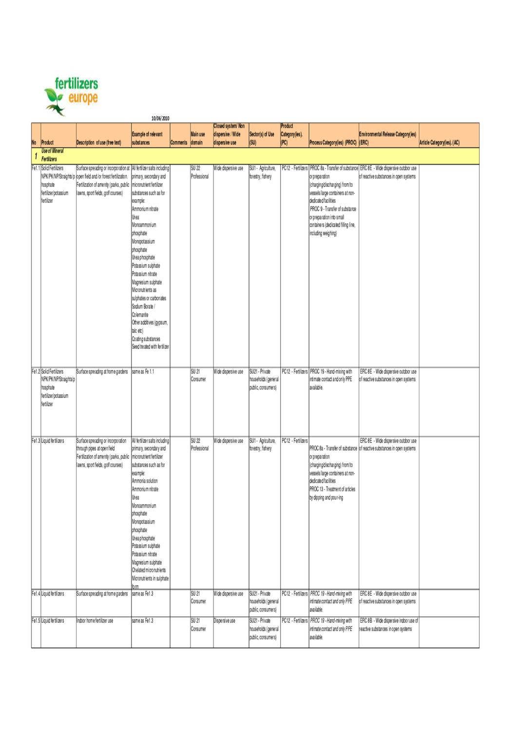 http://www.fertilizerseurope.com/documents/Substance%20Fertilizer ...