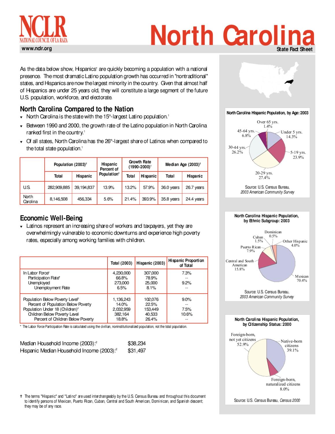 North Carolina State Fact Sheet by UnidosUS Issuu