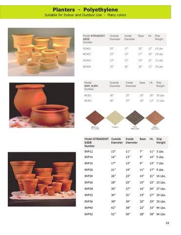 T2 Planters 家具目录 第 19 页