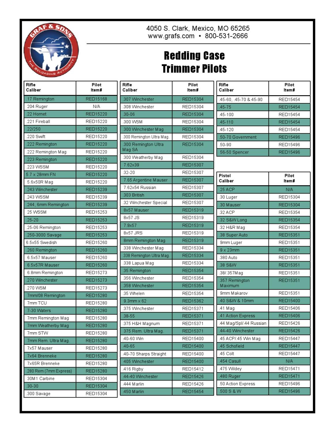 Redding Case Trimmer Pilots by Graf & Sons, Inc Issuu