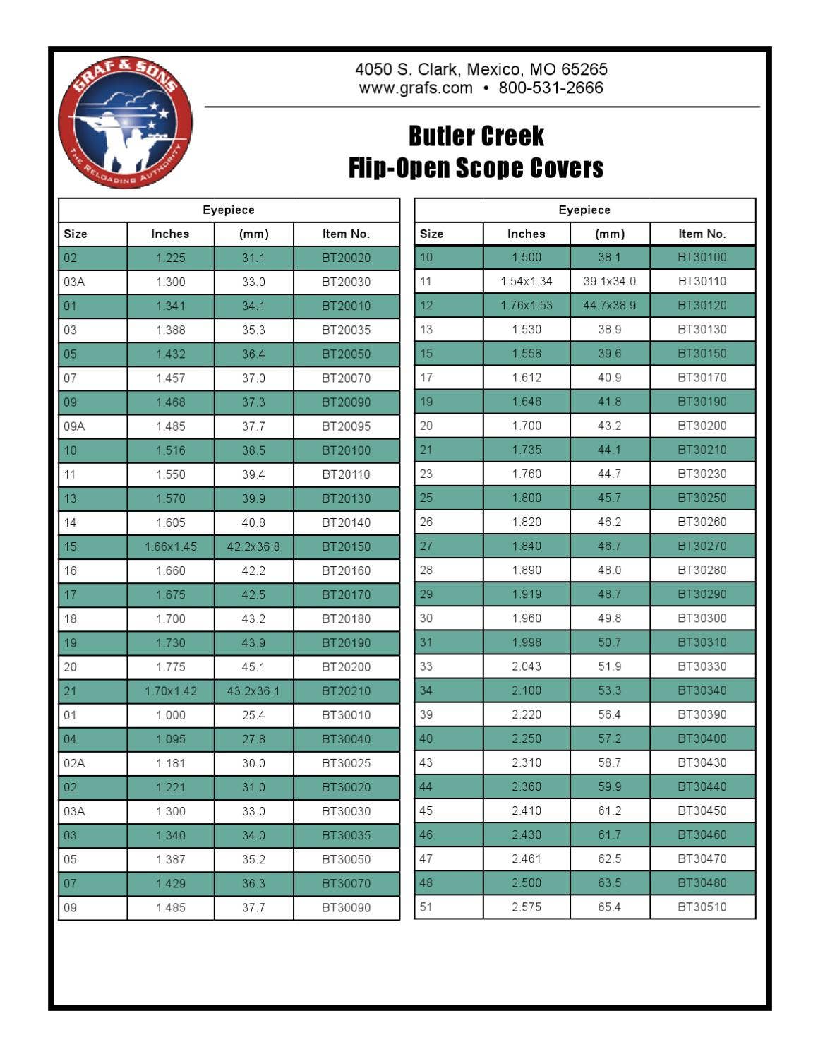 Butler Scope Chart Butler Creek Flip Open Scope Covers by Graf & Sons, Inc - Issuu