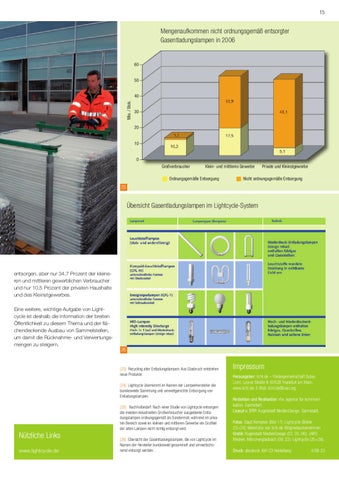 licht.forum 54 „Energieeffiziente Beleuchtung für Kommunen“ 第 15 页